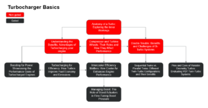 Turbocharger Basics