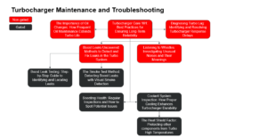 Turbocharger Maintenance and Troubleshooting