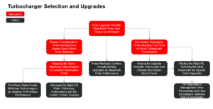 Turbocharger Selection and Upgrades